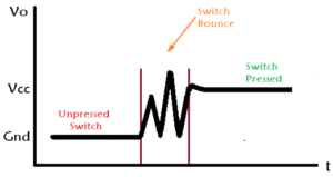 Switch Bouncing in an electronic Circuit